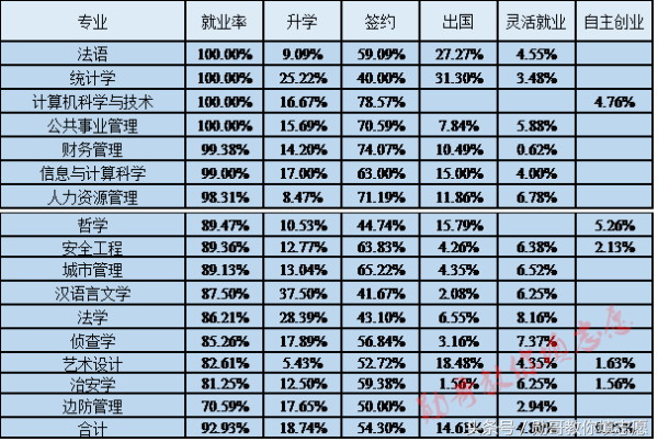 集财经和法学于一身的全能强校：中南财经政法大学全解析