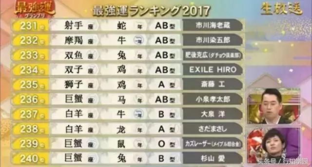 2017年12星座×生肖×血型运势大排名！都说封建迷信要不得