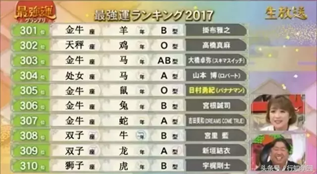 2017年12星座×生肖×血型运势大排名！都说封建迷信要不得