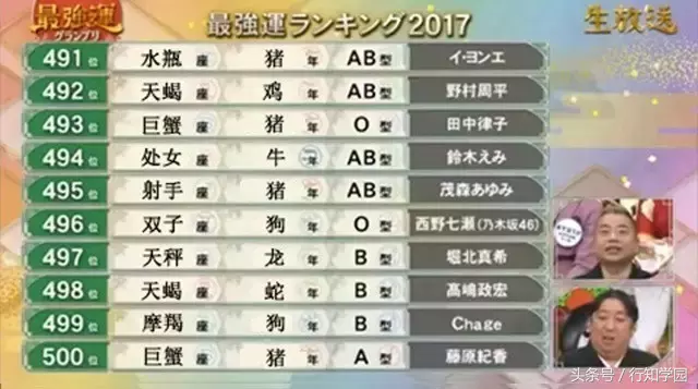 2017年12星座×生肖×血型运势大排名！都说封建迷信要不得