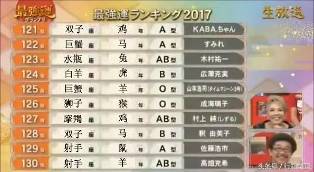 2017年12星座×生肖×血型运势大排名！都说封建迷信要不得