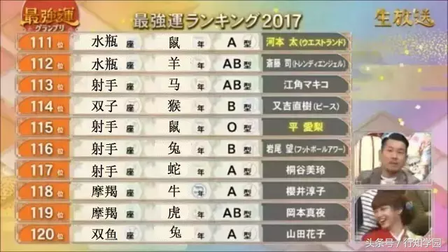 2017年12星座×生肖×血型运势大排名！都说封建迷信要不得