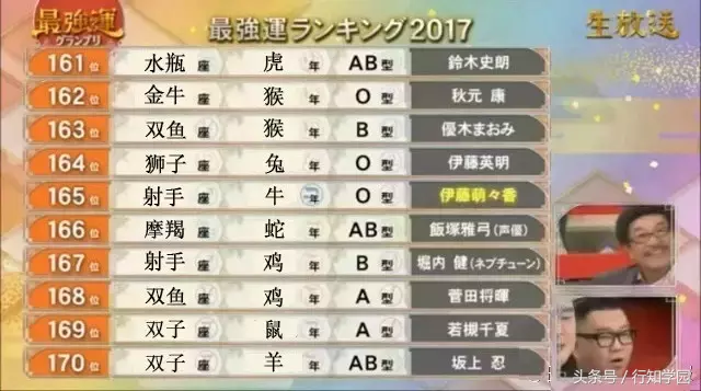 2017年12星座×生肖×血型运势大排名！都说封建迷信要不得