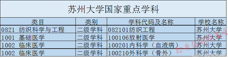 中国最美大学校园之一——苏州大学全解读