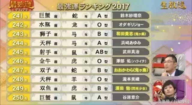 2017年12星座×生肖×血型运势大排名！都说封建迷信要不得