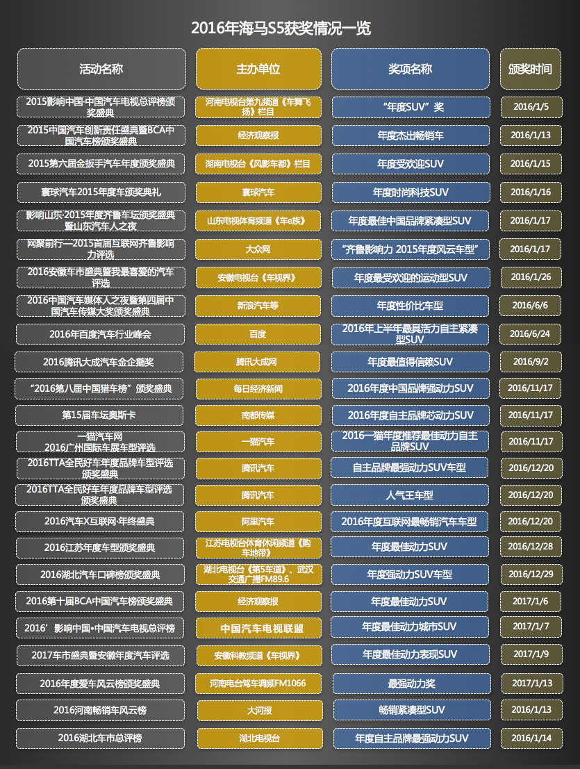 解读丨高度集中 深度聚焦 海马汽车郑州基地的向上之路