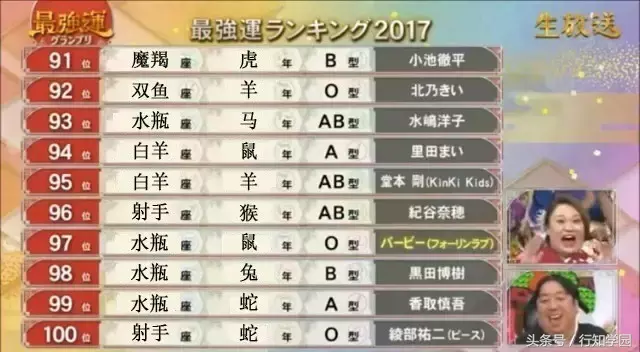 2017年12星座×生肖×血型运势大排名！都说封建迷信要不得