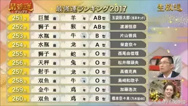 2017年12星座×生肖×血型运势大排名！都说封建迷信要不得