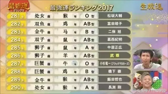 2017年12星座×生肖×血型运势大排名！都说封建迷信要不得