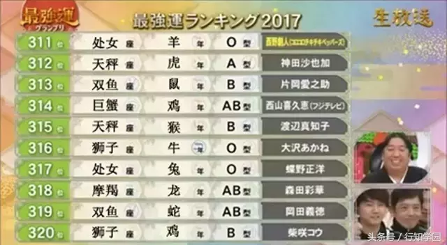 2017年12星座×生肖×血型运势大排名！都说封建迷信要不得