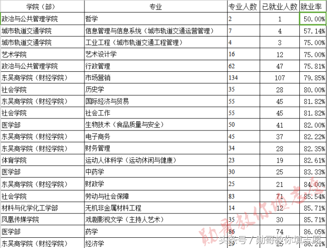 中国最美大学校园之一——苏州大学全解读
