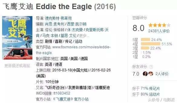 他失败了无数次，却让梦想照进了现实