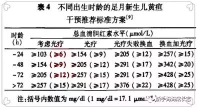 儿科大夫带您闯宝宝生后第一关----新生儿黄疸