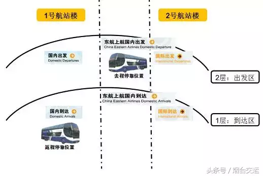 烟台地区春节期间各汽车站班次（含机场巴士）早知道！