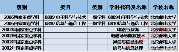 中国通讯信息行业第一名校全解读：北京邮电大学