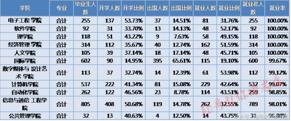 中国通讯信息行业第一名校全解读：北京邮电大学