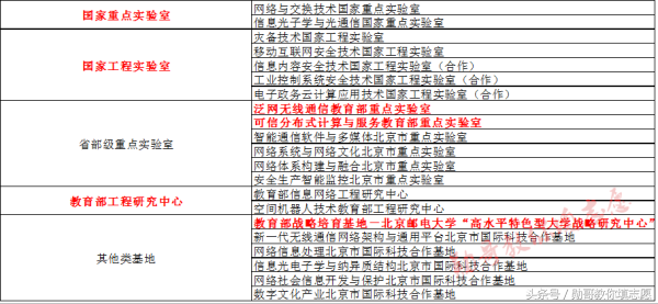 中国通讯信息行业第一名校全解读：北京邮电大学