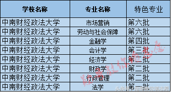 集财经和法学于一身的全能强校：中南财经政法大学全解析