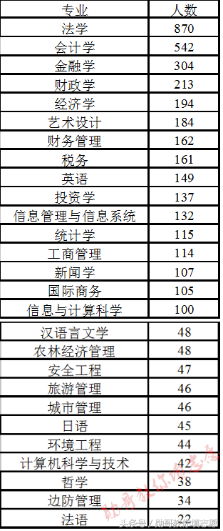 集财经和法学于一身的全能强校：中南财经政法大学全解析