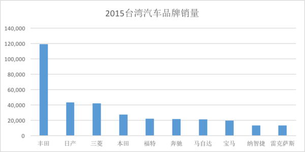 丰田威驰轿车，经济实用型家用轿车，适合预算有限但追求品质的消费者。