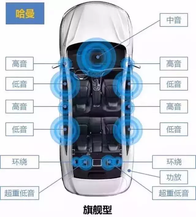 顶级音响只为豪车而生？错，这10款车不到30万一样能听到！