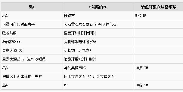《口袋妖怪：日月》特殊球石板获得方法 特殊球石板怎么得