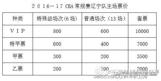 cba特甲票位置在哪里(2.8山东CBA辽篮盘锦球迷直通车开始预订)