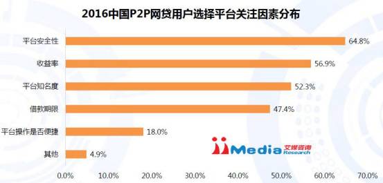 互金平台纷纷资产转型 民投金服票据资产优势凸显
