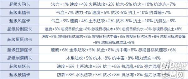 问道手游变身卡功能 问道手游变身卡属性大全