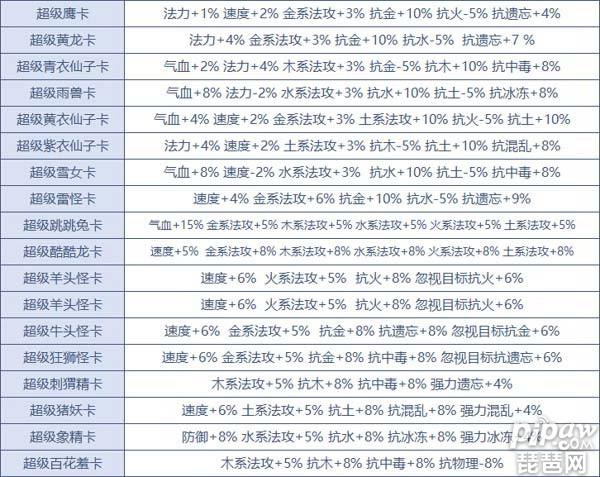 问道手游变身卡功能 问道手游变身卡属性大全