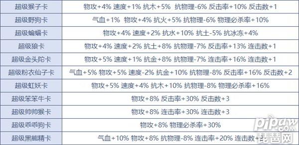 问道手游变身卡功能 问道手游变身卡属性大全