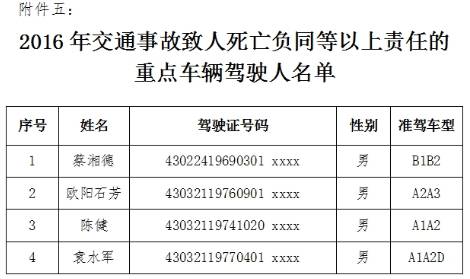 湘潭这87名重点车辆驾驶人被列入“黑名单”，他们干了啥？