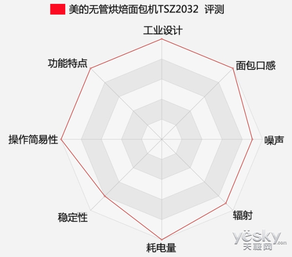 从小白到大师 评美的无管烘焙面包机TSZ2032