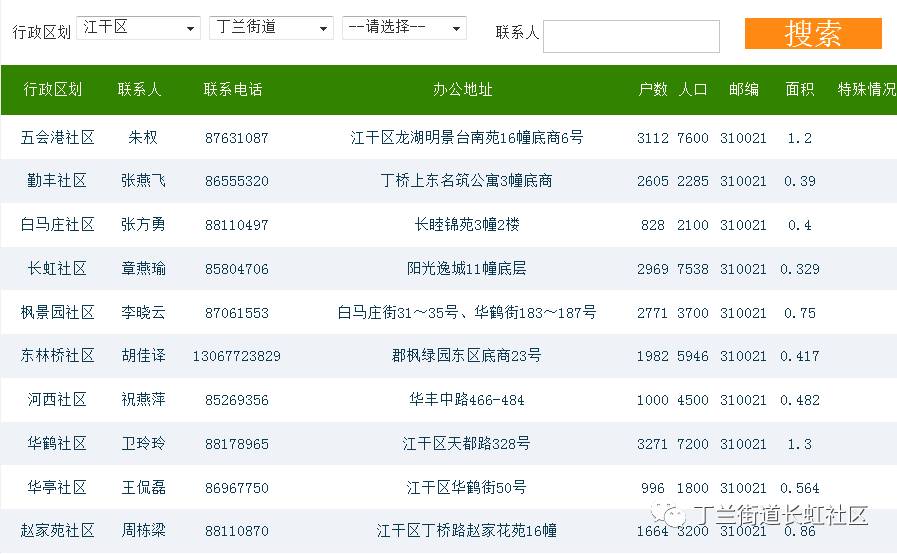杭州各個社區電話哪里找?