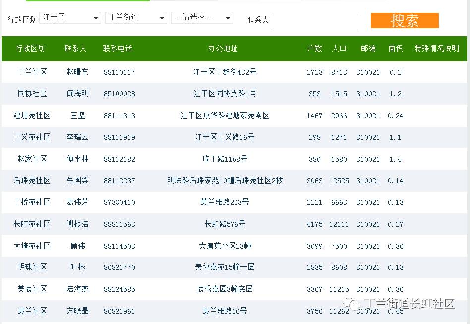杭州各個社區電話哪里找?