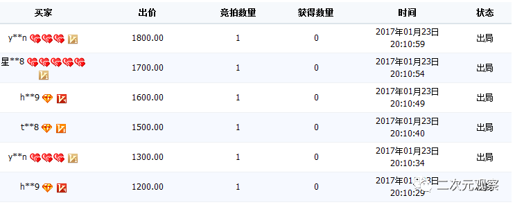 B站拍卖限定手办卖出98亿天价！惊人的“传国玉玺”的拍卖！