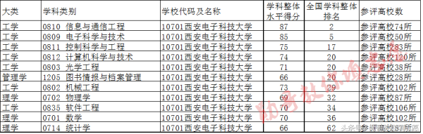 中国雷达、密码学的发源地：西安电子科技大学全解析