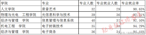 中国雷达、密码学的发源地：西安电子科技大学全解析