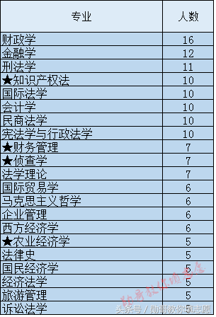 集财经和法学于一身的全能强校：中南财经政法大学全解析