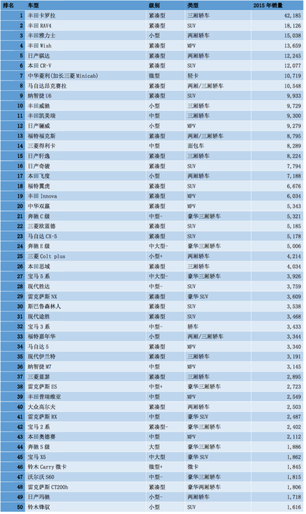 大陆人穷吃不起茶叶蛋，我们看看有钱的台湾人都买什么好车？