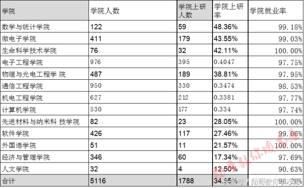 中国雷达、密码学的发源地：西安电子科技大学全解析