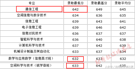 中国雷达、密码学的发源地：西安电子科技大学全解析