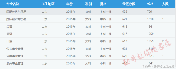 中国通讯信息行业第一名校全解读：北京邮电大学