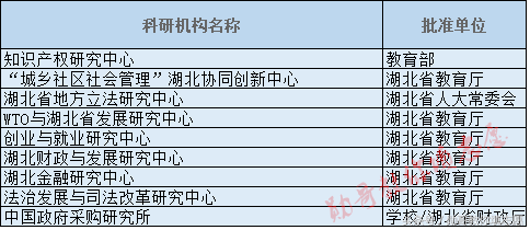 集财经和法学于一身的全能强校：中南财经政法大学全解析