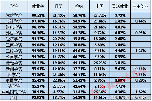 集财经和法学于一身的全能强校：中南财经政法大学全解析