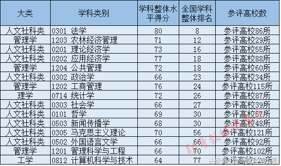 集财经和法学于一身的全能强校：中南财经政法大学全解析