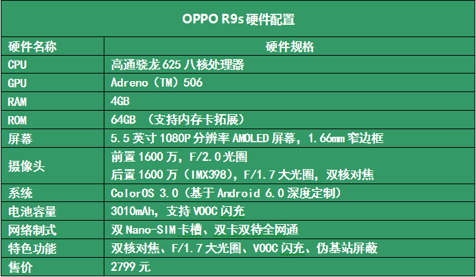 黑色OPPO R9s:把黑的美挖掘到底