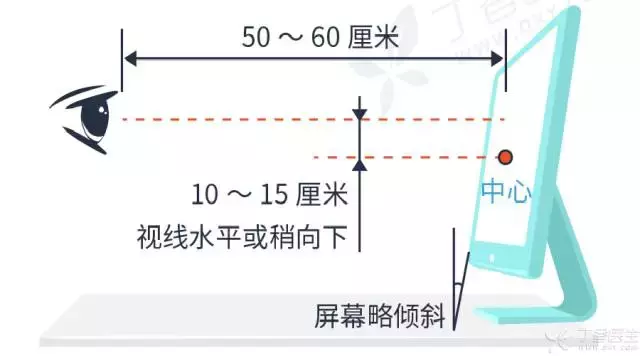 职业危害,职业危害因素有哪些