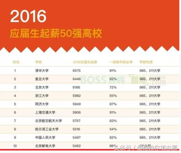 中国通讯信息行业第一名校全解读：北京邮电大学
