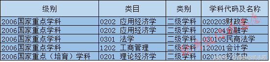 集财经和法学于一身的全能强校：中南财经政法大学全解析